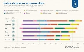 Economía