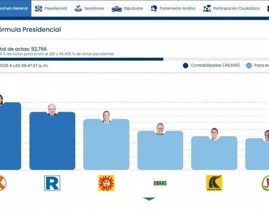 Perú: Keiko Fujimori celebra su victoria sobre el ‘enemigo’ de izquierda
